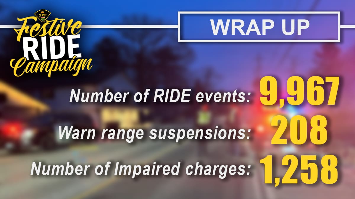 Ontario Police Kick Off Festive R.I.D.E. Campaign Against Alcohol and Drug-Impaired Driving