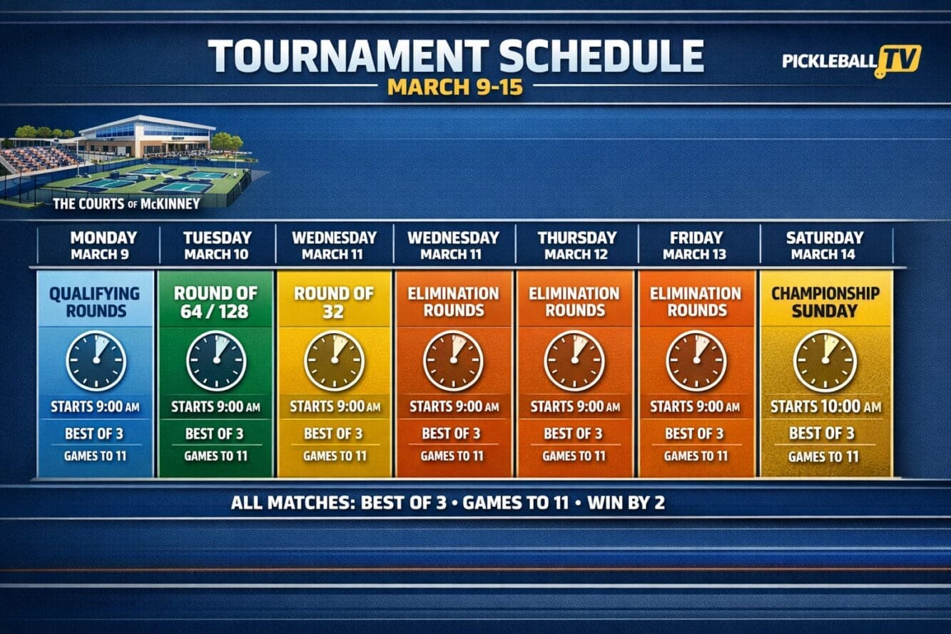 () detailed tournament schedule infographic showing March 9-15 daily breakdown with color-coded rounds, Monday qualifying
