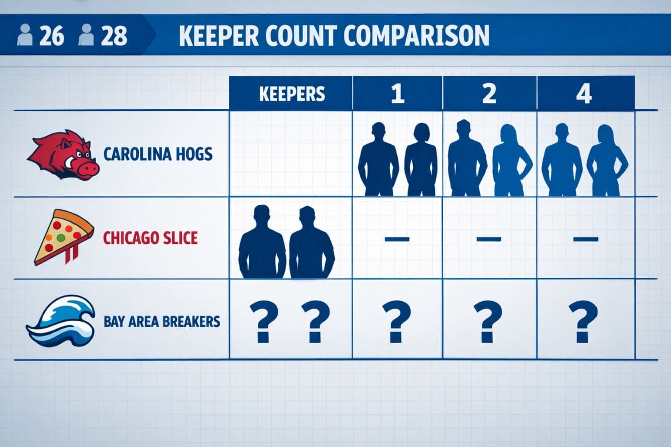() editorial illustration showing strategic comparison table with team names down left column and keeper counts across top,