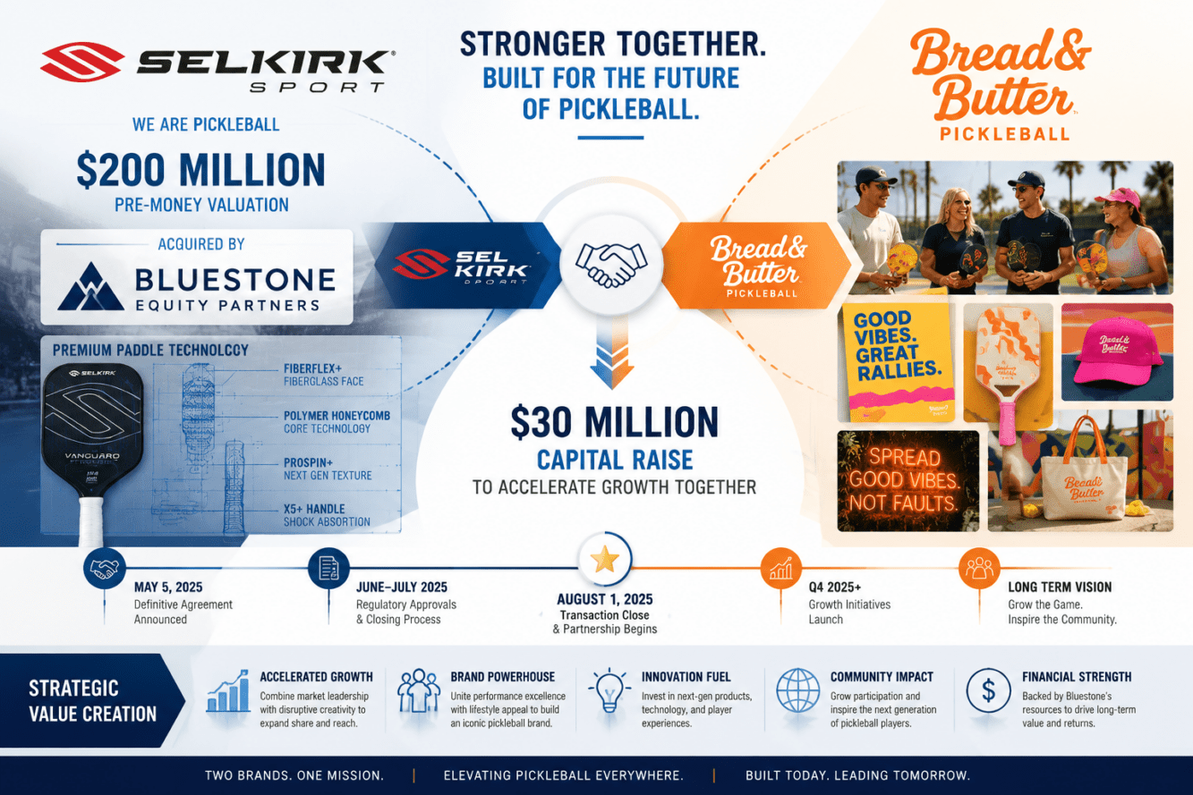 Detailed () image showing professional business deal visualization with two distinct brand identities merging. Left side