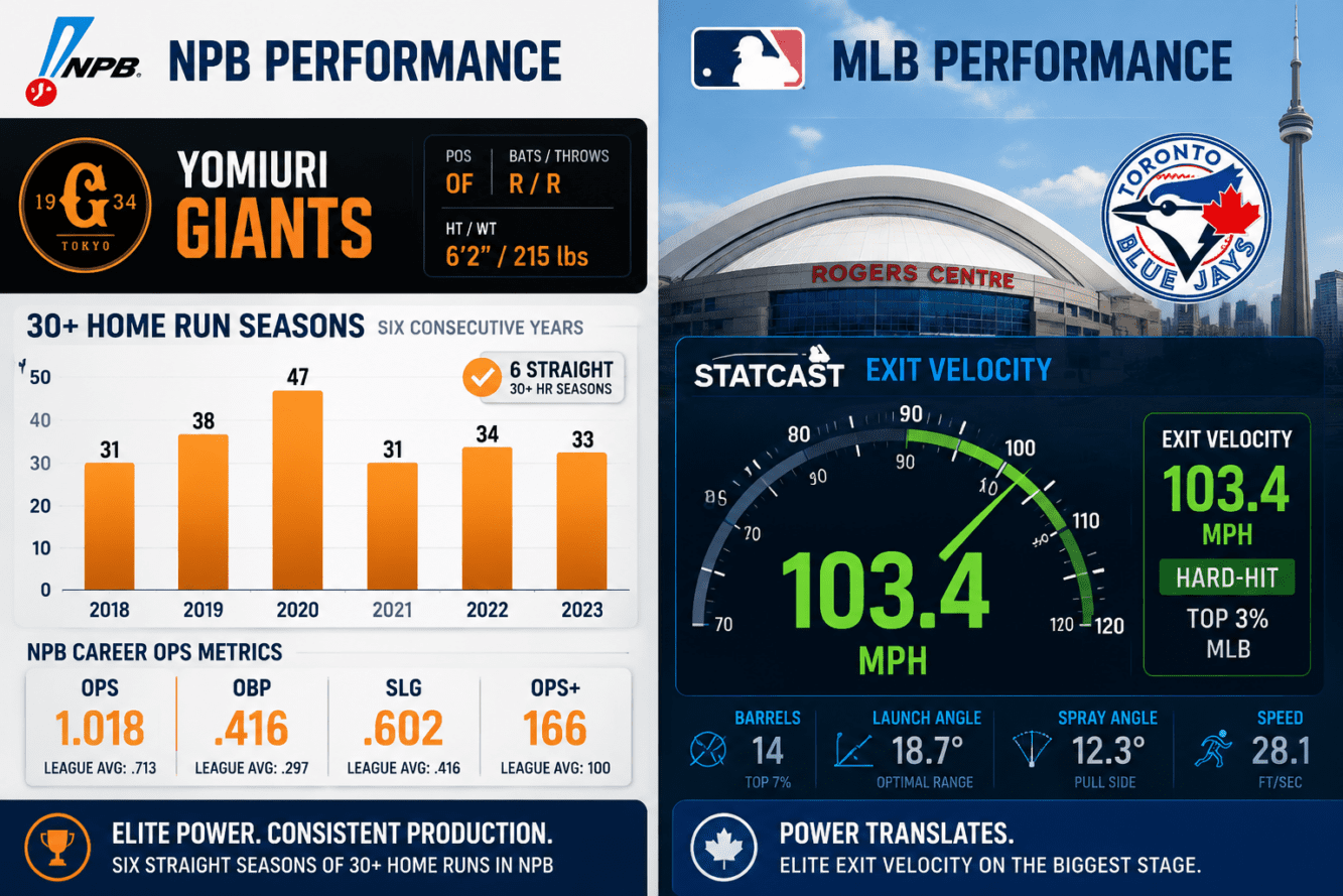 () infographic-style image showing a split comparison panel: left side features NPB statistics dashboard with Yomiuri Giants